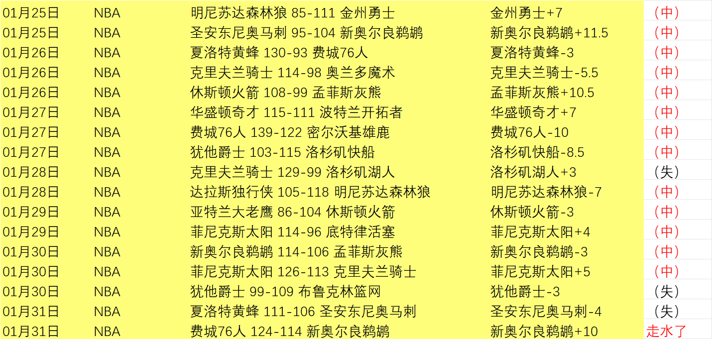 萨格斯三分,球技艺精湛,教练对其投,世界杯直播,2026世界杯,观看方式,直播平台,比赛时间