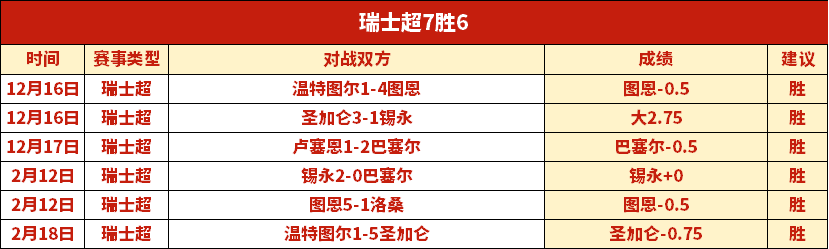 詹姆斯分享,对社交媒体,热门歌曲趋,世界杯直播,2026世界杯,观看方式,直播平台,比赛时间