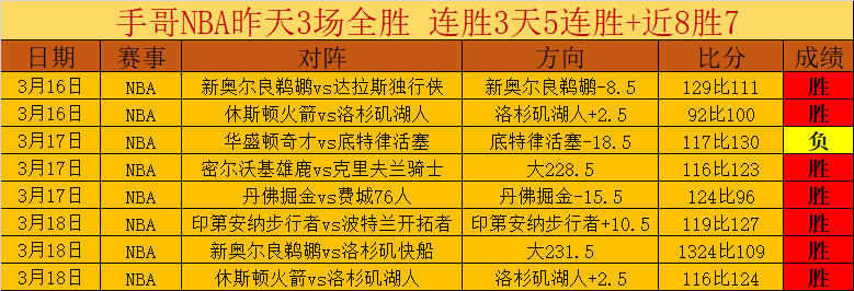 罗德里格斯,长射扭转战,堪萨斯队逆,世界杯直播,2026世界杯,观看方式,直播平台,比赛时间