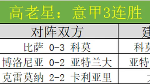 大乐透期号专家质合分析：连续9天胜22，初始让位异常